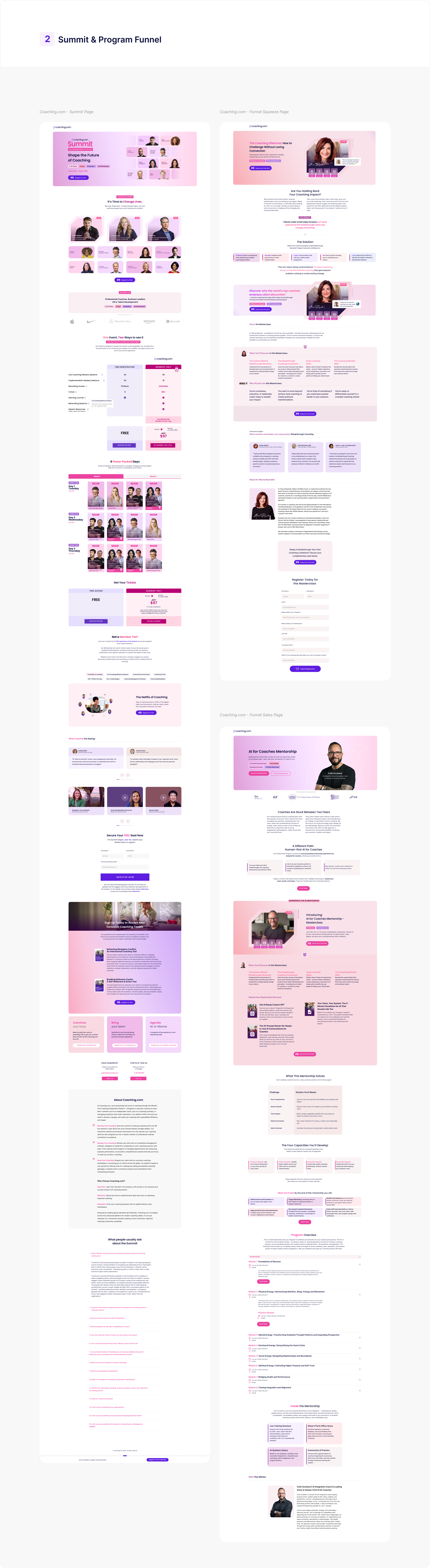 Detailed Summit and Program Funnel Pages visual for Coaching.com.